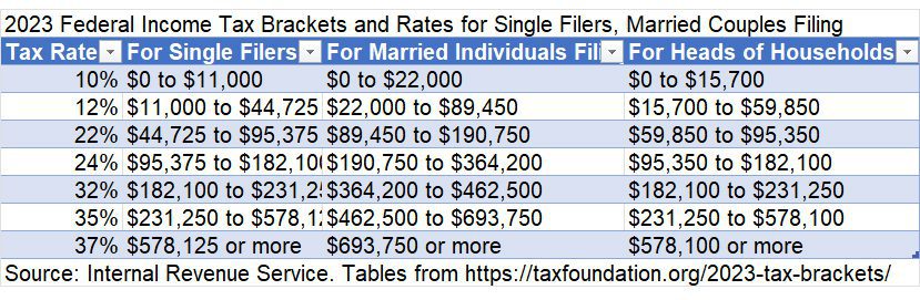 Tax brackets 2023